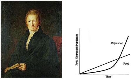 Surplus population (marx) picture