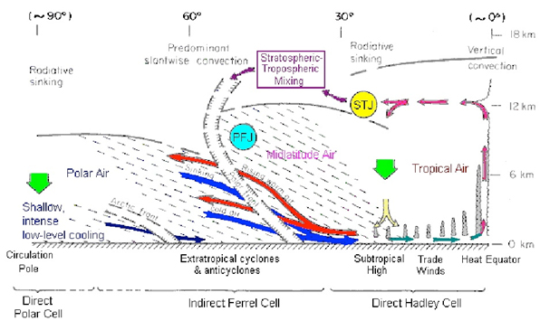 figure-2-tropopause-cross-section